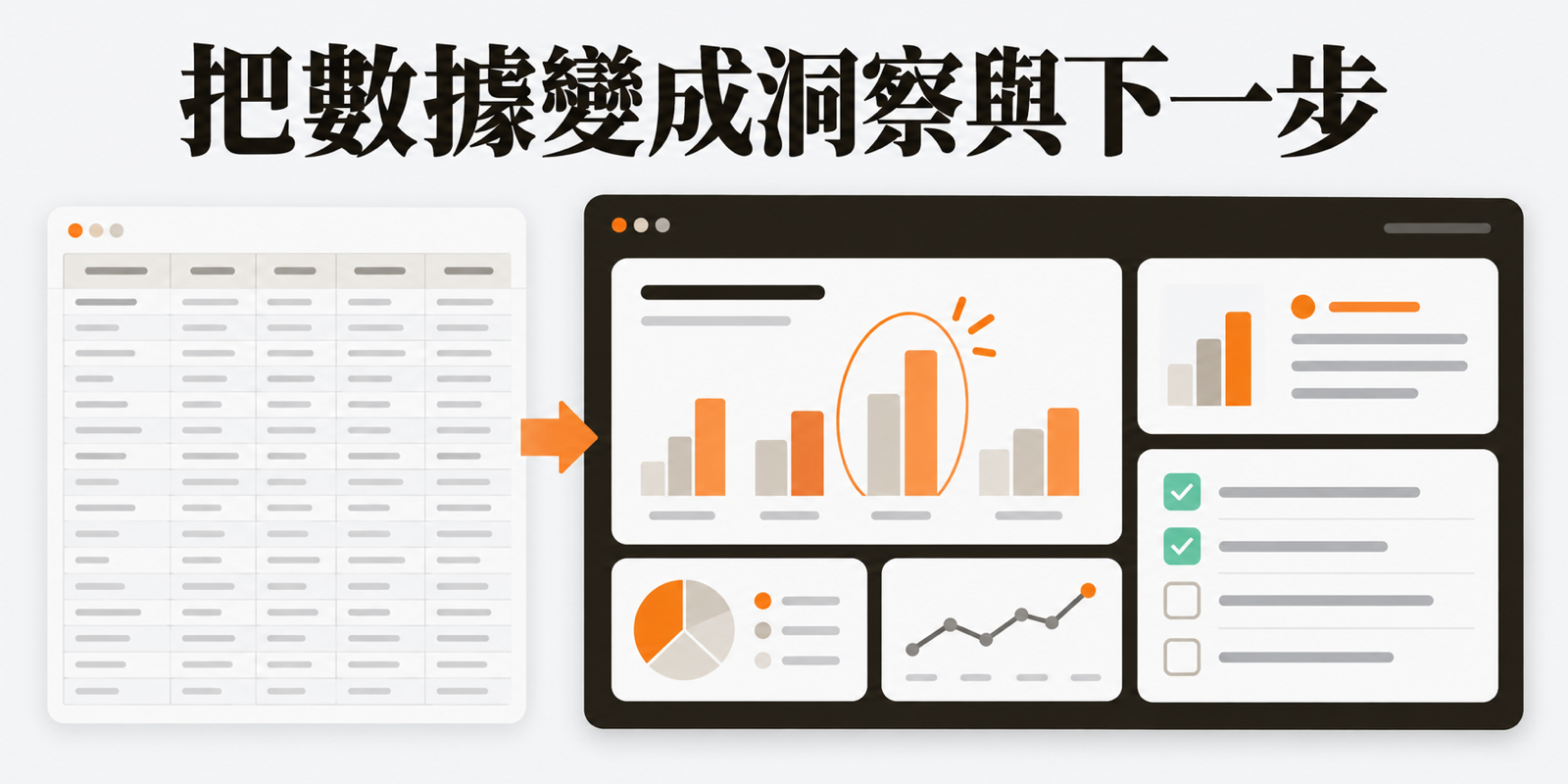 原始資料表轉成凸顯差異的圖表、關鍵發現與下一步清單